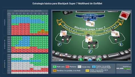 Blackjack super 7s multi hand  +357 2200 7440 +371 23 201 221; info@softgamings